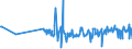 CN 16042040 /Exports /Unit = Prices (Euro/ton) /Partner: Estonia /Reporter: Eur27_2020 /16042040:Prepared or Preserved Anchovies (Excl. Whole or in Pieces)