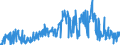 CN 16042040 /Exports /Unit = Prices (Euro/ton) /Partner: Lithuania /Reporter: Eur27_2020 /16042040:Prepared or Preserved Anchovies (Excl. Whole or in Pieces)