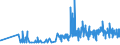 CN 16042040 /Exports /Unit = Prices (Euro/ton) /Partner: Poland /Reporter: Eur27_2020 /16042040:Prepared or Preserved Anchovies (Excl. Whole or in Pieces)