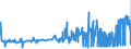 CN 16042040 /Exports /Unit = Prices (Euro/ton) /Partner: Czech Rep. /Reporter: Eur27_2020 /16042040:Prepared or Preserved Anchovies (Excl. Whole or in Pieces)