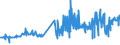 CN 16042040 /Exports /Unit = Prices (Euro/ton) /Partner: Slovakia /Reporter: Eur27_2020 /16042040:Prepared or Preserved Anchovies (Excl. Whole or in Pieces)