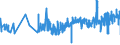 CN 16042040 /Exports /Unit = Prices (Euro/ton) /Partner: Romania /Reporter: Eur27_2020 /16042040:Prepared or Preserved Anchovies (Excl. Whole or in Pieces)