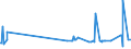 CN 16042040 /Exports /Unit = Prices (Euro/ton) /Partner: Egypt /Reporter: Eur27_2020 /16042040:Prepared or Preserved Anchovies (Excl. Whole or in Pieces)
