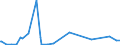 CN 16042040 /Exports /Unit = Prices (Euro/ton) /Partner: Guinea Biss. /Reporter: Eur27_2020 /16042040:Prepared or Preserved Anchovies (Excl. Whole or in Pieces)