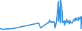 CN 16042040 /Exports /Unit = Prices (Euro/ton) /Partner: Ivory Coast /Reporter: Eur27_2020 /16042040:Prepared or Preserved Anchovies (Excl. Whole or in Pieces)
