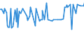 CN 16042040 /Exports /Unit = Prices (Euro/ton) /Partner: S.tome /Reporter: Eur27_2020 /16042040:Prepared or Preserved Anchovies (Excl. Whole or in Pieces)
