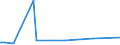 CN 16042040 /Exports /Unit = Prices (Euro/ton) /Partner: Gabon /Reporter: Eur27_2020 /16042040:Prepared or Preserved Anchovies (Excl. Whole or in Pieces)