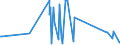 CN 16042040 /Exports /Unit = Prices (Euro/ton) /Partner: Angola /Reporter: Eur27_2020 /16042040:Prepared or Preserved Anchovies (Excl. Whole or in Pieces)