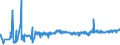KN 16042050 /Exporte /Einheit = Preise (Euro/Tonne) /Partnerland: Norwegen /Meldeland: Eur27_2020 /16042050:Sardinen, Boniten, Makrelen der Arten Scomber Scombrus und Scomber Japonicus und Fische der art Orcynopsis Unicolor, Zubereitet Oder Haltbar Gemacht (Ausg. Ganz Oder in StÃ¼cken)