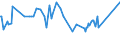 KN 16042050 /Exporte /Einheit = Preise (Euro/Tonne) /Partnerland: Guinea /Meldeland: Eur27_2020 /16042050:Sardinen, Boniten, Makrelen der Arten Scomber Scombrus und Scomber Japonicus und Fische der art Orcynopsis Unicolor, Zubereitet Oder Haltbar Gemacht (Ausg. Ganz Oder in StÃ¼cken)