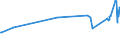 KN 16042050 /Exporte /Einheit = Preise (Euro/Tonne) /Partnerland: Benin /Meldeland: Eur27_2020 /16042050:Sardinen, Boniten, Makrelen der Arten Scomber Scombrus und Scomber Japonicus und Fische der art Orcynopsis Unicolor, Zubereitet Oder Haltbar Gemacht (Ausg. Ganz Oder in StÃ¼cken)