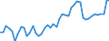 KN 16042070 /Exporte /Einheit = Preise (Euro/Tonne) /Partnerland: Frankreich /Meldeland: Eur27_2020 /16042070:Thunfische, Echter Bonito und Andere Fische der Euthynnus-arten, Zubereitet Oder Haltbar Gemacht (Ausg. Ganz Oder in StÃ¼cken)