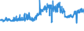 KN 16042070 /Exporte /Einheit = Preise (Euro/Tonne) /Partnerland: Niederlande /Meldeland: Eur27_2020 /16042070:Thunfische, Echter Bonito und Andere Fische der Euthynnus-arten, Zubereitet Oder Haltbar Gemacht (Ausg. Ganz Oder in StÃ¼cken)