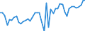 KN 16042070 /Exporte /Einheit = Preise (Euro/Tonne) /Partnerland: Deutschland /Meldeland: Eur27_2020 /16042070:Thunfische, Echter Bonito und Andere Fische der Euthynnus-arten, Zubereitet Oder Haltbar Gemacht (Ausg. Ganz Oder in StÃ¼cken)