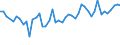 KN 16042070 /Exporte /Einheit = Preise (Euro/Tonne) /Partnerland: Griechenland /Meldeland: Eur27_2020 /16042070:Thunfische, Echter Bonito und Andere Fische der Euthynnus-arten, Zubereitet Oder Haltbar Gemacht (Ausg. Ganz Oder in StÃ¼cken)