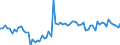 KN 16042070 /Exporte /Einheit = Preise (Euro/Tonne) /Partnerland: Ver.koenigreich(Nordirland) /Meldeland: Eur27_2020 /16042070:Thunfische, Echter Bonito und Andere Fische der Euthynnus-arten, Zubereitet Oder Haltbar Gemacht (Ausg. Ganz Oder in StÃ¼cken)