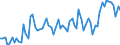 KN 16042070 /Exporte /Einheit = Preise (Euro/Tonne) /Partnerland: Ver.koenigreich(Ohne Nordirland) /Meldeland: Eur27_2020 /16042070:Thunfische, Echter Bonito und Andere Fische der Euthynnus-arten, Zubereitet Oder Haltbar Gemacht (Ausg. Ganz Oder in StÃ¼cken)
