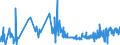 CN 16042070 /Exports /Unit = Prices (Euro/ton) /Partner: Canary /Reporter: Eur27_2020 /16042070:Prepared or Preserved Tunas, Skipjack or Other Fish of Genus Euthynnus (Excl. Whole or in Pieces)