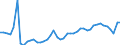 KN 16042070 /Exporte /Einheit = Preise (Euro/Tonne) /Partnerland: Oesterreich /Meldeland: Eur27_2020 /16042070:Thunfische, Echter Bonito und Andere Fische der Euthynnus-arten, Zubereitet Oder Haltbar Gemacht (Ausg. Ganz Oder in StÃ¼cken)