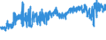 KN 16042070 /Exporte /Einheit = Preise (Euro/Tonne) /Partnerland: Oesterreich /Meldeland: Eur27_2020 /16042070:Thunfische, Echter Bonito und Andere Fische der Euthynnus-arten, Zubereitet Oder Haltbar Gemacht (Ausg. Ganz Oder in StÃ¼cken)