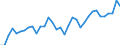 KN 16042070 /Exporte /Einheit = Preise (Euro/Tonne) /Partnerland: Schweiz /Meldeland: Eur27_2020 /16042070:Thunfische, Echter Bonito und Andere Fische der Euthynnus-arten, Zubereitet Oder Haltbar Gemacht (Ausg. Ganz Oder in StÃ¼cken)