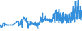 KN 16042070 /Exporte /Einheit = Preise (Euro/Tonne) /Partnerland: Malta /Meldeland: Eur27_2020 /16042070:Thunfische, Echter Bonito und Andere Fische der Euthynnus-arten, Zubereitet Oder Haltbar Gemacht (Ausg. Ganz Oder in StÃ¼cken)