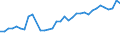 KN 16042070 /Exporte /Einheit = Preise (Euro/Tonne) /Partnerland: Estland /Meldeland: Eur27_2020 /16042070:Thunfische, Echter Bonito und Andere Fische der Euthynnus-arten, Zubereitet Oder Haltbar Gemacht (Ausg. Ganz Oder in StÃ¼cken)