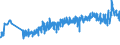 KN 16042070 /Exporte /Einheit = Preise (Euro/Tonne) /Partnerland: Estland /Meldeland: Eur27_2020 /16042070:Thunfische, Echter Bonito und Andere Fische der Euthynnus-arten, Zubereitet Oder Haltbar Gemacht (Ausg. Ganz Oder in StÃ¼cken)