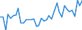 KN 16042070 /Exporte /Einheit = Preise (Euro/Tonne) /Partnerland: Tschechien /Meldeland: Eur27_2020 /16042070:Thunfische, Echter Bonito und Andere Fische der Euthynnus-arten, Zubereitet Oder Haltbar Gemacht (Ausg. Ganz Oder in StÃ¼cken)
