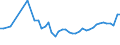 KN 16042070 /Exporte /Einheit = Preise (Euro/Tonne) /Partnerland: Ungarn /Meldeland: Eur27_2020 /16042070:Thunfische, Echter Bonito und Andere Fische der Euthynnus-arten, Zubereitet Oder Haltbar Gemacht (Ausg. Ganz Oder in StÃ¼cken)