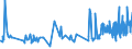 KN 16042070 /Exporte /Einheit = Preise (Euro/Tonne) /Partnerland: Moldau /Meldeland: Eur27_2020 /16042070:Thunfische, Echter Bonito und Andere Fische der Euthynnus-arten, Zubereitet Oder Haltbar Gemacht (Ausg. Ganz Oder in StÃ¼cken)