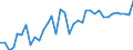 KN 16042070 /Exporte /Einheit = Preise (Euro/Tonne) /Partnerland: Russland /Meldeland: Eur27_2020 /16042070:Thunfische, Echter Bonito und Andere Fische der Euthynnus-arten, Zubereitet Oder Haltbar Gemacht (Ausg. Ganz Oder in StÃ¼cken)