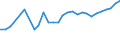 KN 16042070 /Exporte /Einheit = Preise (Euro/Tonne) /Partnerland: Georgien /Meldeland: Eur27_2020 /16042070:Thunfische, Echter Bonito und Andere Fische der Euthynnus-arten, Zubereitet Oder Haltbar Gemacht (Ausg. Ganz Oder in StÃ¼cken)