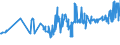 KN 16042070 /Exporte /Einheit = Preise (Euro/Tonne) /Partnerland: Georgien /Meldeland: Eur27_2020 /16042070:Thunfische, Echter Bonito und Andere Fische der Euthynnus-arten, Zubereitet Oder Haltbar Gemacht (Ausg. Ganz Oder in StÃ¼cken)