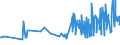 KN 16042070 /Exporte /Einheit = Preise (Euro/Tonne) /Partnerland: Aserbaidschan /Meldeland: Eur27_2020 /16042070:Thunfische, Echter Bonito und Andere Fische der Euthynnus-arten, Zubereitet Oder Haltbar Gemacht (Ausg. Ganz Oder in StÃ¼cken)