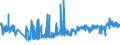 CN 16042070 /Exports /Unit = Prices (Euro/ton) /Partner: Slovenia /Reporter: Eur27_2020 /16042070:Prepared or Preserved Tunas, Skipjack or Other Fish of Genus Euthynnus (Excl. Whole or in Pieces)