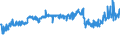 KN 16042070 /Exporte /Einheit = Preise (Euro/Tonne) /Partnerland: Serbien /Meldeland: Eur27_2020 /16042070:Thunfische, Echter Bonito und Andere Fische der Euthynnus-arten, Zubereitet Oder Haltbar Gemacht (Ausg. Ganz Oder in StÃ¼cken)