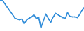 KN 16042070 /Exporte /Einheit = Preise (Euro/Tonne) /Partnerland: Marokko /Meldeland: Eur27_2020 /16042070:Thunfische, Echter Bonito und Andere Fische der Euthynnus-arten, Zubereitet Oder Haltbar Gemacht (Ausg. Ganz Oder in StÃ¼cken)