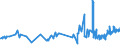 KN 16042070 /Exporte /Einheit = Preise (Euro/Tonne) /Partnerland: Marokko /Meldeland: Eur27_2020 /16042070:Thunfische, Echter Bonito und Andere Fische der Euthynnus-arten, Zubereitet Oder Haltbar Gemacht (Ausg. Ganz Oder in StÃ¼cken)
