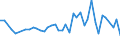 KN 16042070 /Exporte /Einheit = Preise (Euro/Tonne) /Partnerland: Algerien /Meldeland: Eur27_2020 /16042070:Thunfische, Echter Bonito und Andere Fische der Euthynnus-arten, Zubereitet Oder Haltbar Gemacht (Ausg. Ganz Oder in StÃ¼cken)