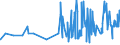 CN 16042070 /Exports /Unit = Prices (Euro/ton) /Partner: Guinea Biss. /Reporter: Eur27_2020 /16042070:Prepared or Preserved Tunas, Skipjack or Other Fish of Genus Euthynnus (Excl. Whole or in Pieces)