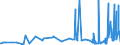 CN 16042070 /Exports /Unit = Prices (Euro/ton) /Partner: Ivory Coast /Reporter: Eur27_2020 /16042070:Prepared or Preserved Tunas, Skipjack or Other Fish of Genus Euthynnus (Excl. Whole or in Pieces)