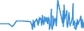 CN 16042070 /Exports /Unit = Prices (Euro/ton) /Partner: S.tome /Reporter: Eur27_2020 /16042070:Prepared or Preserved Tunas, Skipjack or Other Fish of Genus Euthynnus (Excl. Whole or in Pieces)