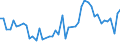 KN 16042070 /Exporte /Einheit = Preise (Euro/Tonne) /Partnerland: Gabun /Meldeland: Eur27_2020 /16042070:Thunfische, Echter Bonito und Andere Fische der Euthynnus-arten, Zubereitet Oder Haltbar Gemacht (Ausg. Ganz Oder in StÃ¼cken)