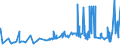 CN 16042070 /Exports /Unit = Prices (Euro/ton) /Partner: Gabon /Reporter: Eur27_2020 /16042070:Prepared or Preserved Tunas, Skipjack or Other Fish of Genus Euthynnus (Excl. Whole or in Pieces)