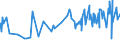 CN 16042070 /Exports /Unit = Prices (Euro/ton) /Partner: Congo /Reporter: Eur27_2020 /16042070:Prepared or Preserved Tunas, Skipjack or Other Fish of Genus Euthynnus (Excl. Whole or in Pieces)