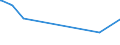 CN 16042070 /Exports /Unit = Prices (Euro/ton) /Partner: Rwanda /Reporter: Eur27_2020 /16042070:Prepared or Preserved Tunas, Skipjack or Other Fish of Genus Euthynnus (Excl. Whole or in Pieces)