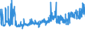 CN 16042090 /Exports /Unit = Prices (Euro/ton) /Partner: Poland /Reporter: Eur27_2020 /16042090:Prepared or Preserved Fish (Excl. Whole or in Pieces and Salmonidae, Anchovies, Sardines, Bonito, Mackerel of Species Scomber Scombrus and Japonicus and Fish of Species Orcynopsis Unicolor, Tunas, Skipjack or Other Fish of Genus Euthynnus)