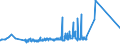 CN 16042090 /Exports /Unit = Prices (Euro/ton) /Partner: Belarus /Reporter: Eur27_2020 /16042090:Prepared or Preserved Fish (Excl. Whole or in Pieces and Salmonidae, Anchovies, Sardines, Bonito, Mackerel of Species Scomber Scombrus and Japonicus and Fish of Species Orcynopsis Unicolor, Tunas, Skipjack or Other Fish of Genus Euthynnus)