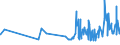 CN 16042090 /Exports /Unit = Prices (Euro/ton) /Partner: Centr.africa /Reporter: Eur27_2020 /16042090:Prepared or Preserved Fish (Excl. Whole or in Pieces and Salmonidae, Anchovies, Sardines, Bonito, Mackerel of Species Scomber Scombrus and Japonicus and Fish of Species Orcynopsis Unicolor, Tunas, Skipjack or Other Fish of Genus Euthynnus)